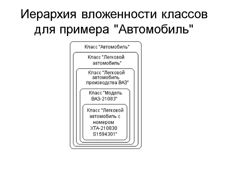 Иерархия вложенности классов для примера 